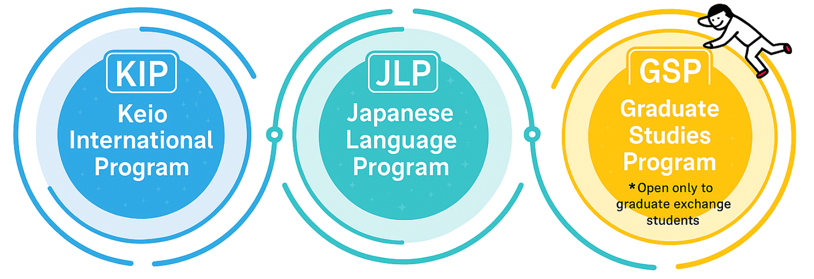 Program