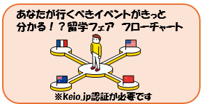 フローチャート