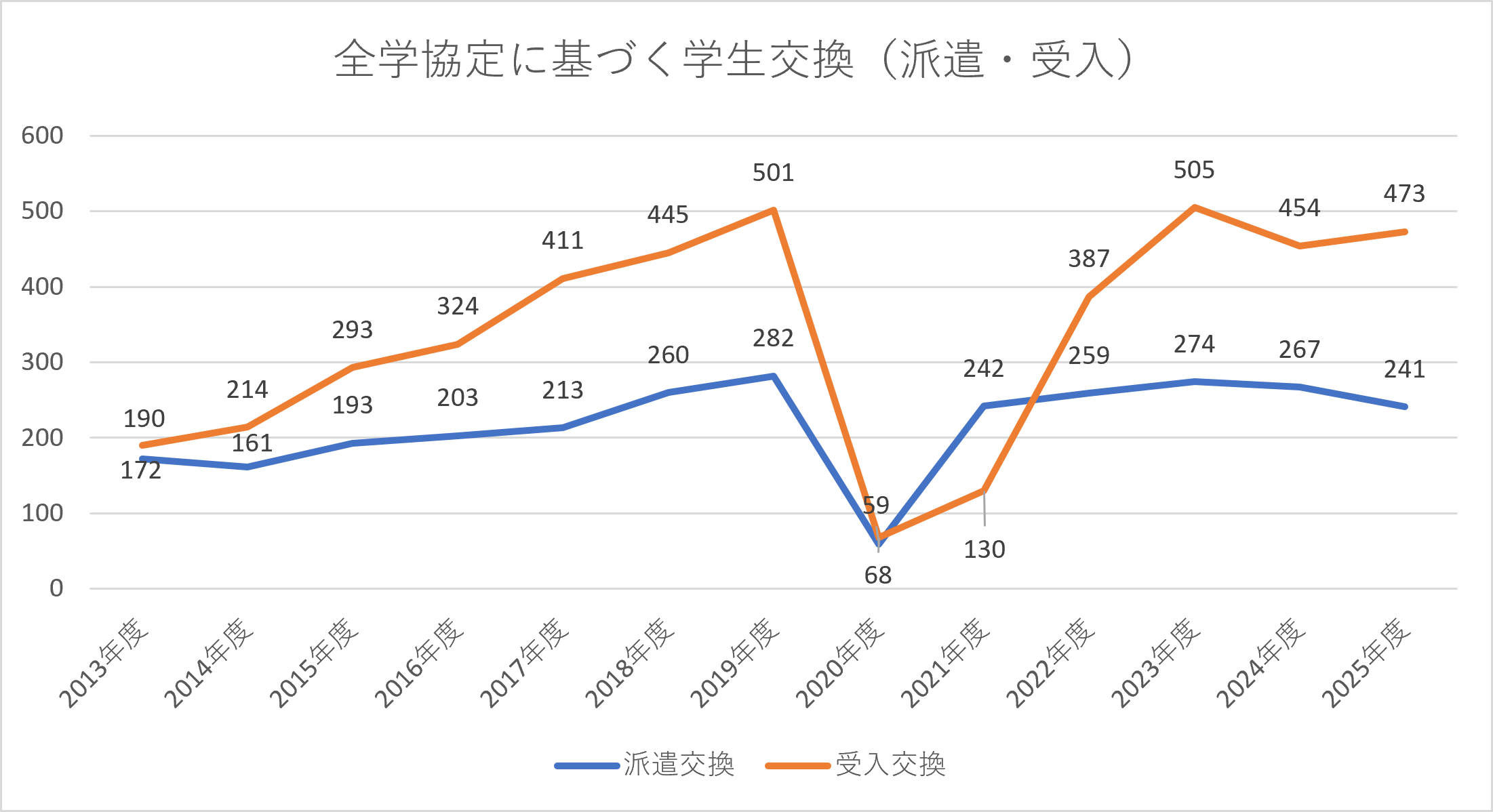 派遣推移.png